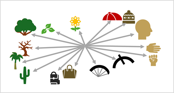 Computer Vision Maps Vision transformers and multimodal models | AI Skills Nav