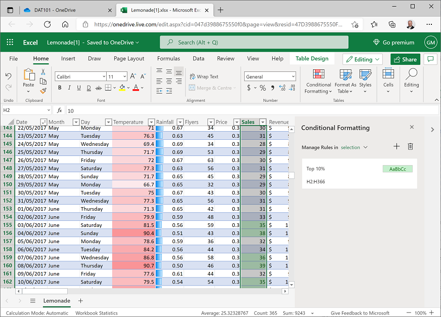 Conditional formatting highlights the top 10% sales values