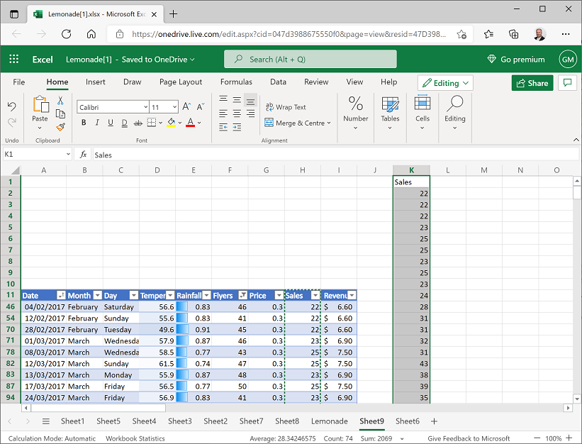 A column of sales values for days with higher than average flyer distribution