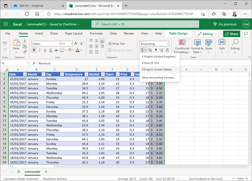 US dollar format applied to revenue data