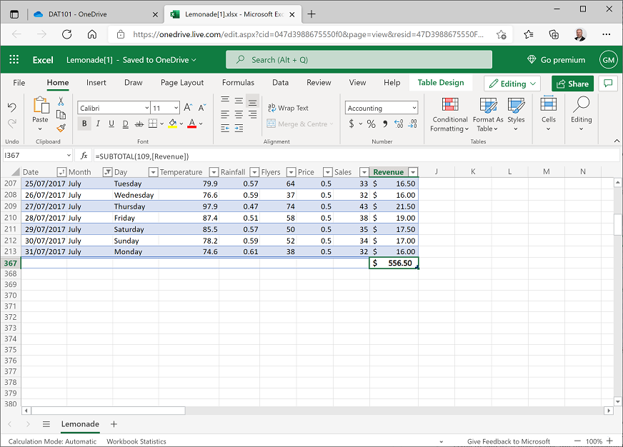 Total revenue for July
