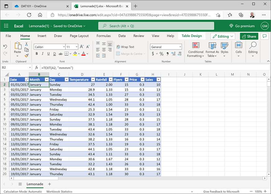 A Month column contains month names