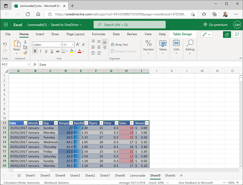 A new worksheet with the lemonade data and 10 blank rows above it