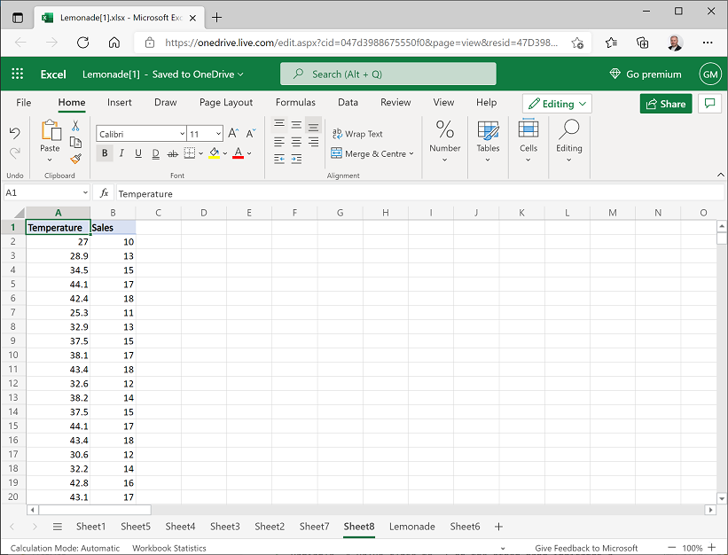 A worksheet containing temperature and sales