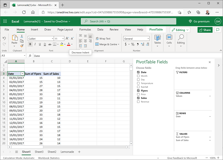 A PivotTable showing flyers and sales totals by date