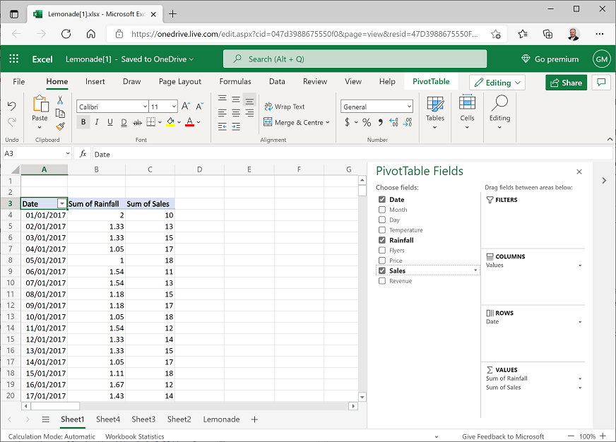 A PivotTable showing rainfall and sales totals by date