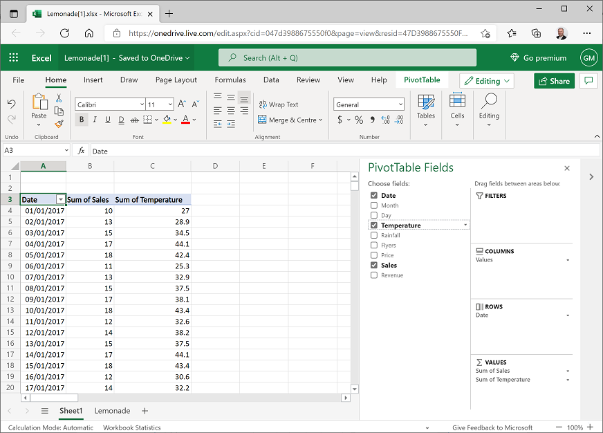 A PivotTable showing sales and temperature totals by date