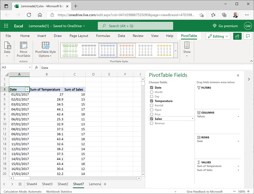 A PivotTable showing sum of temperature and sales by date