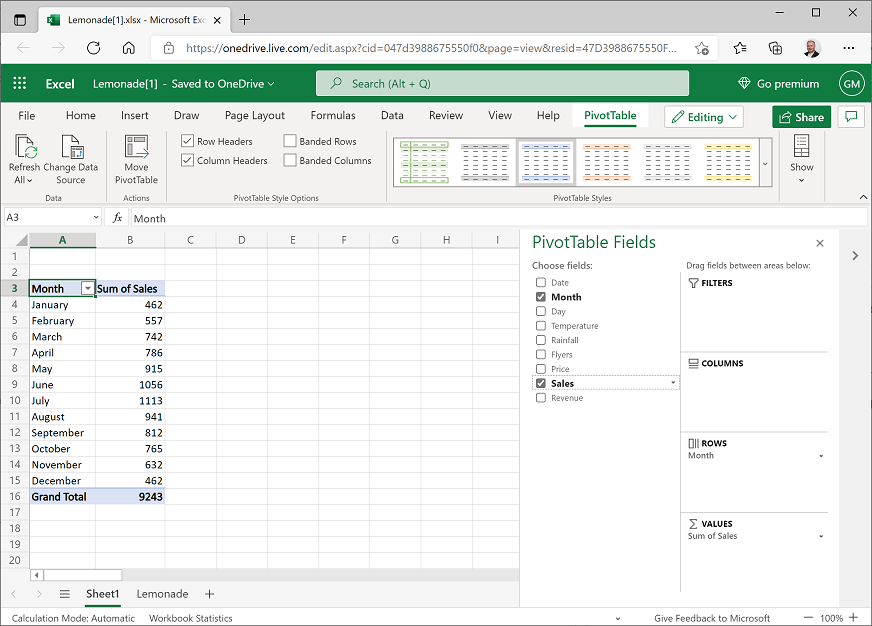 A PivotTable showing sales summed by month