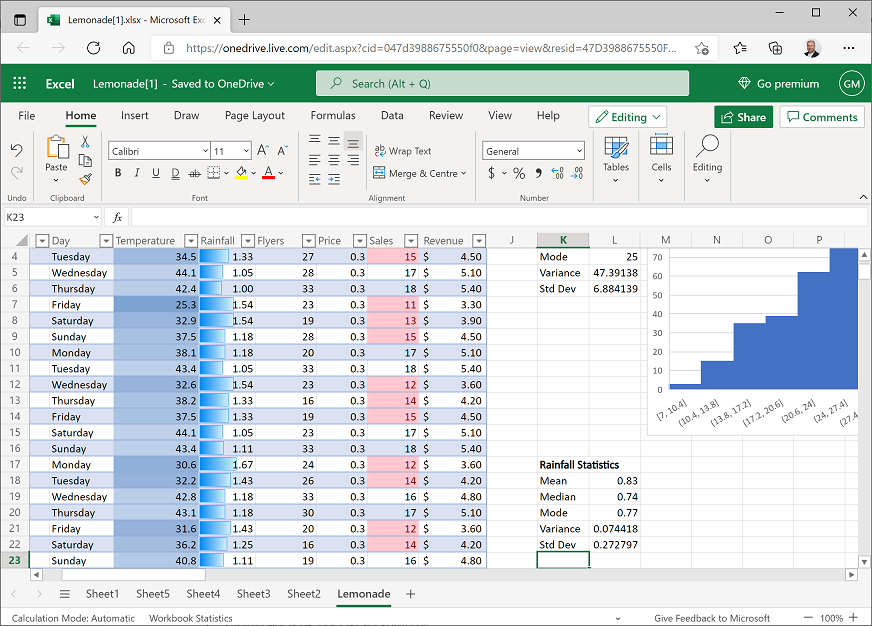 Rainfall statistics in the worksheet