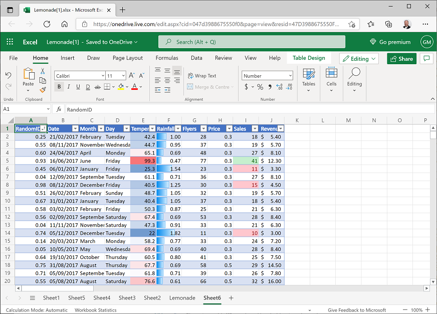Data in random order