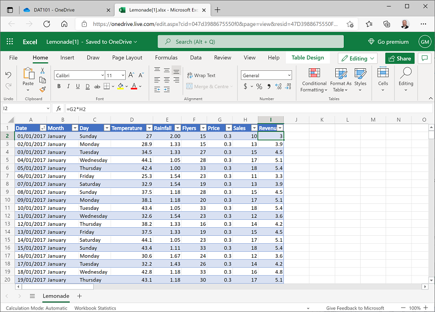 A Revenue column contains calculated revenue values