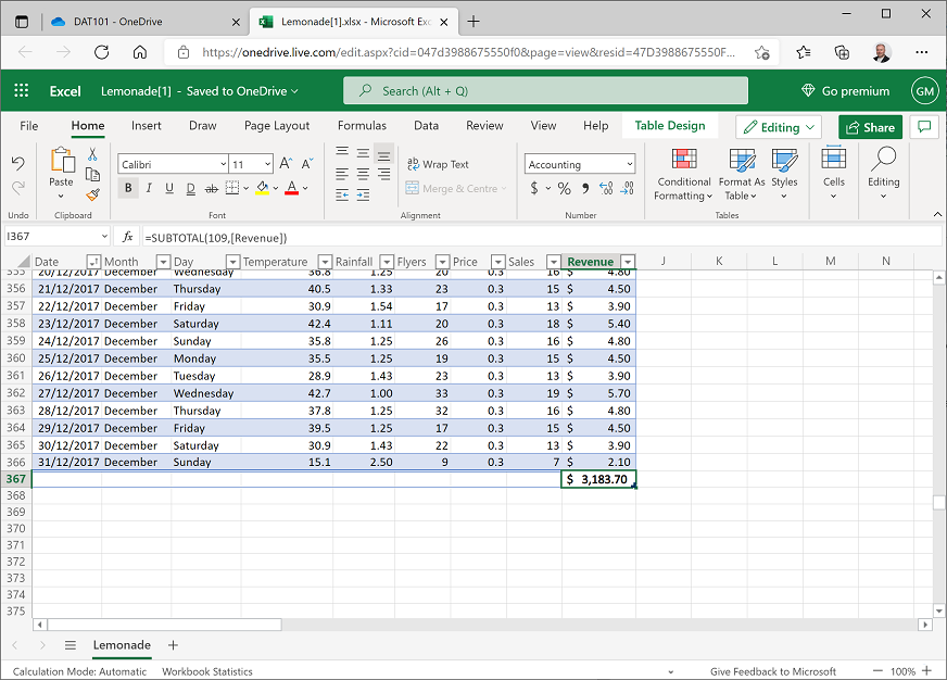 Revenue total in the table