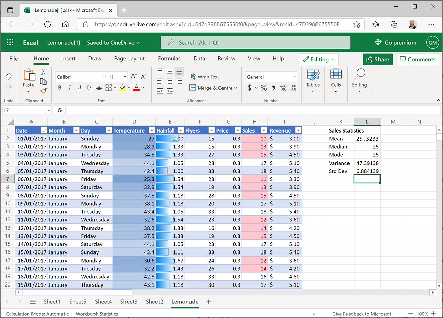 Lemonade workbook with sales statistics