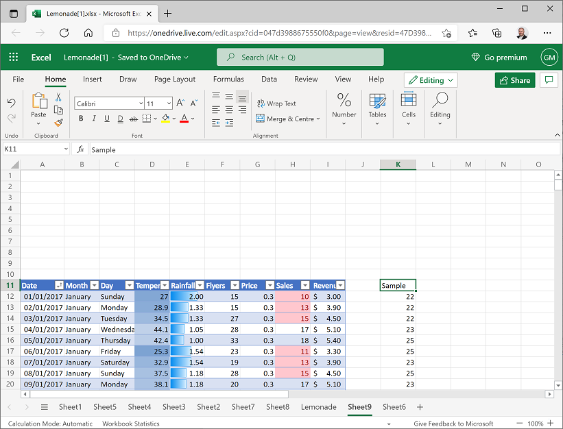 A column of sales values for days with higher than average flyer distribution
