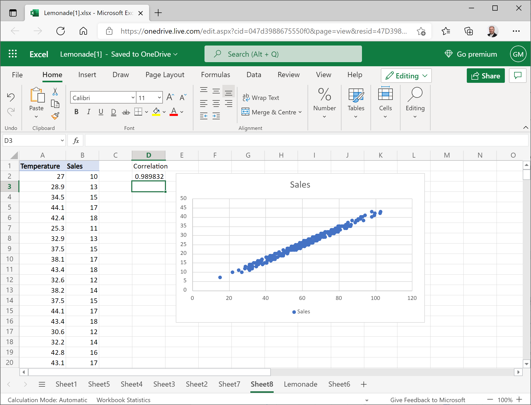 The correlation of around 0.99 for Temperature and Sales is shown in the worksheet