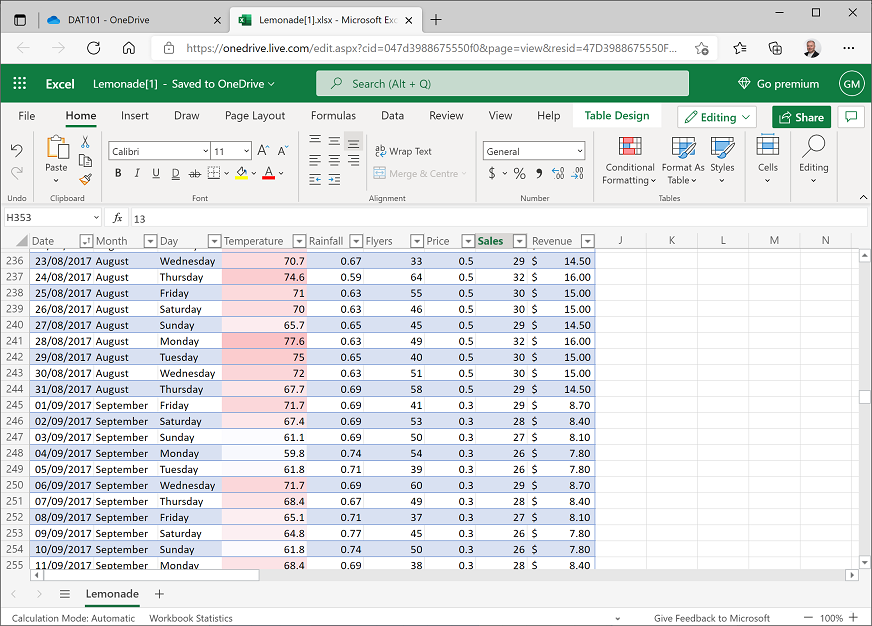 Color scaled temperatures